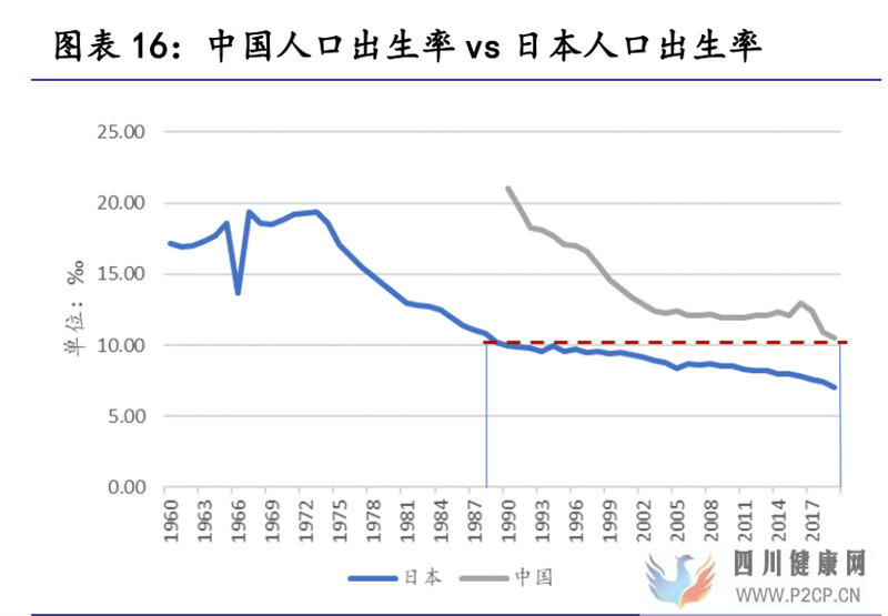 保健食品行业研究保健食品增长有动力,推荐关注中、下游环节(图8)