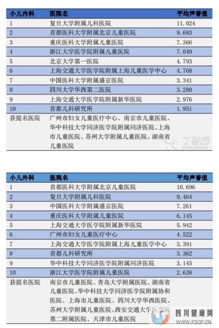 儿科临床指南汇总(图1)