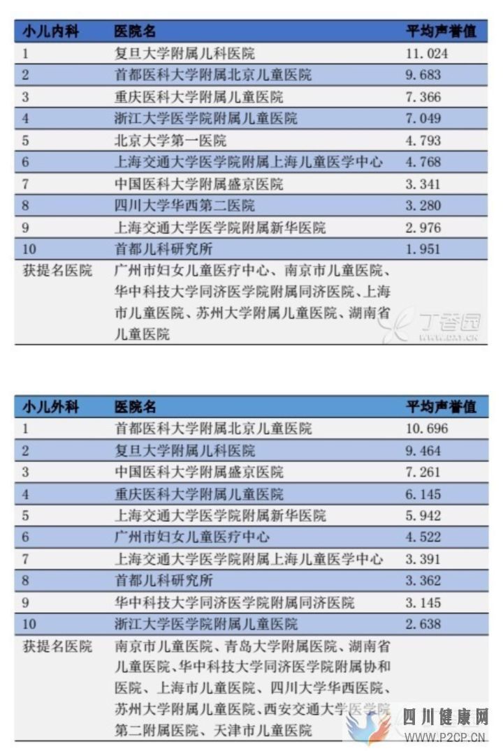 儿科临床指南汇总(图2) 儿科临床指南汇总(图2)