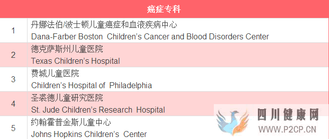 儿科临床指南汇总(图5) 儿科临床指南汇总(图5)
