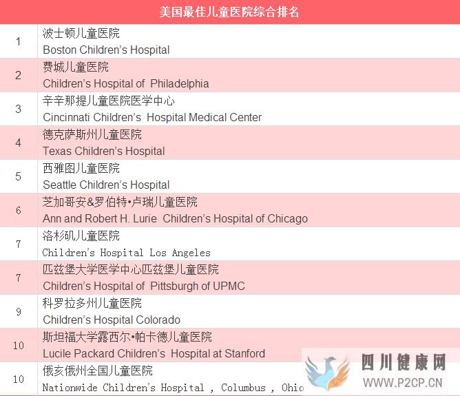 儿科临床指南汇总(图3) 儿科临床指南汇总(图3)