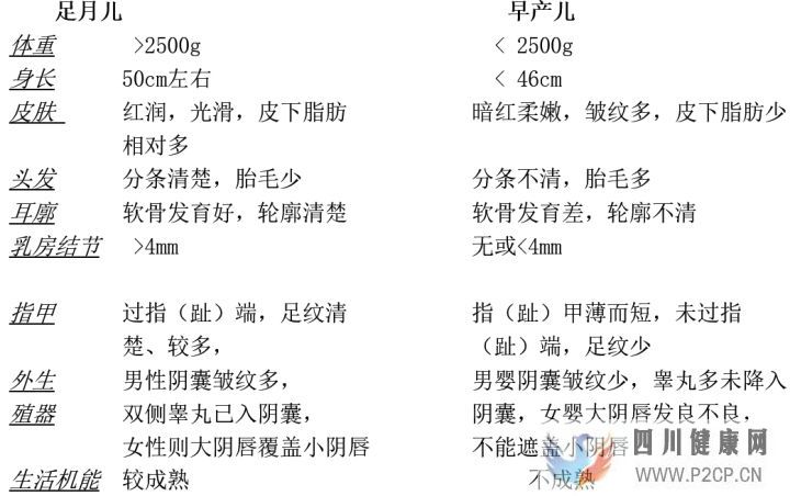 【医学复习资料】儿科学总结(必看)(图1)