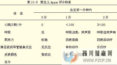 【医学复习资料】儿科学总结(必看)(图3)