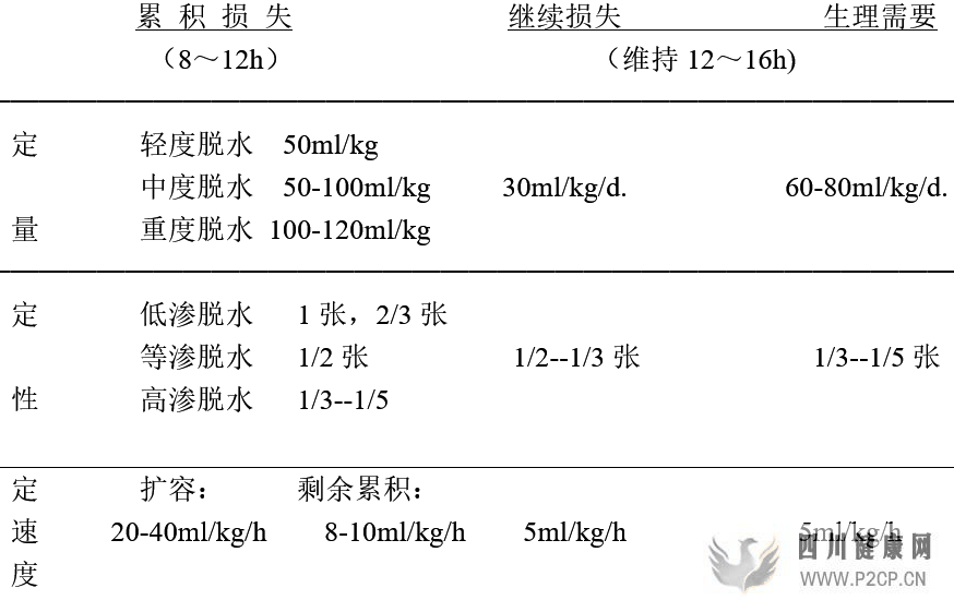 【医学复习资料】儿科学总结(必看)(图8)