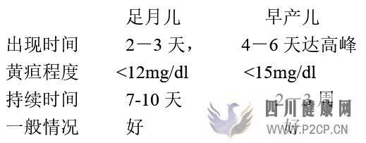 【医学复习资料】儿科学总结(必看)(图5)