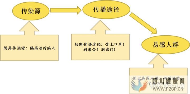 传染病学之什么是“传染”(图2)