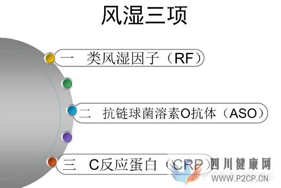 风湿三项检查包括哪些教你看懂“风湿三项”(图1)