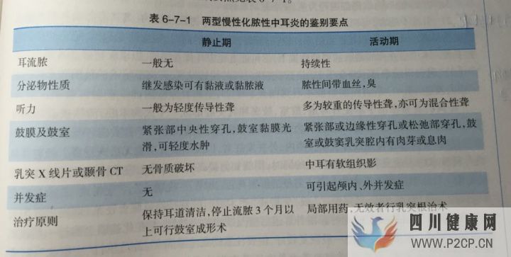 【医学复习资料】耳鼻喉总结(图3)