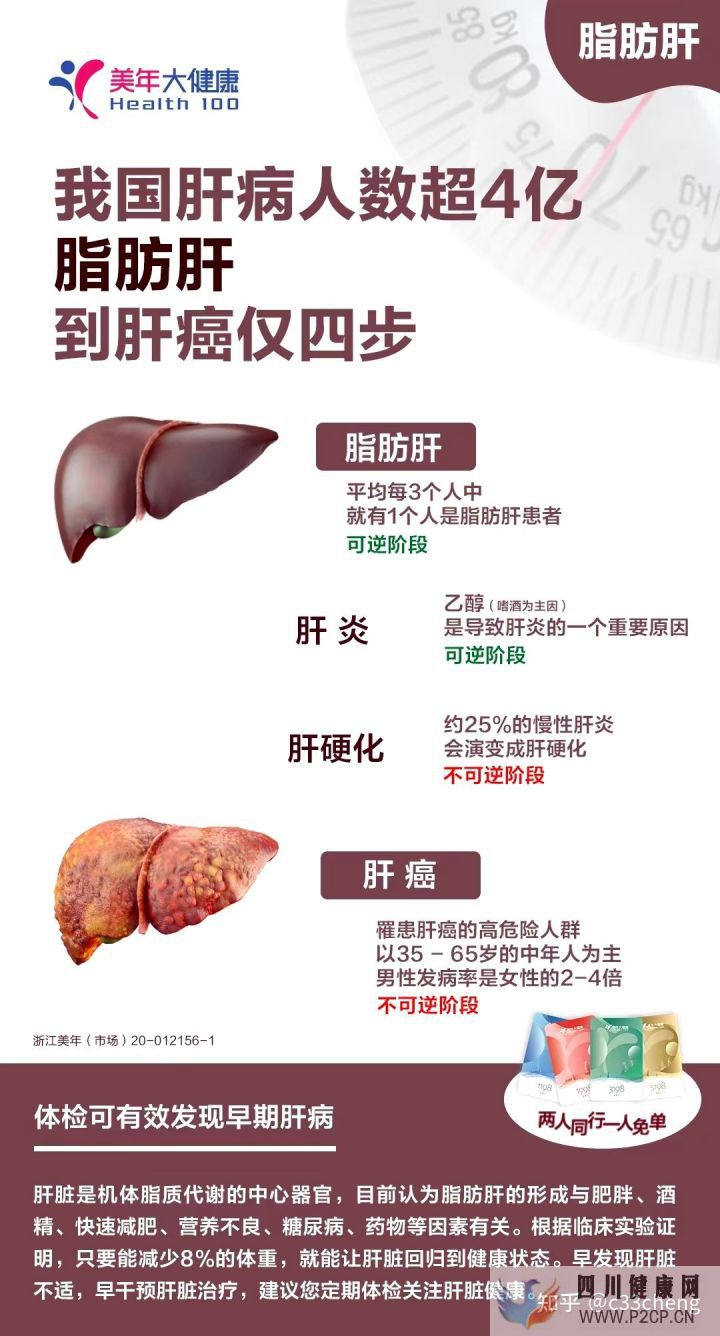 肝病到肝癌需要多久成都美年大健康(图2) 肝病到肝癌需要多久成都美年大健康(图2)