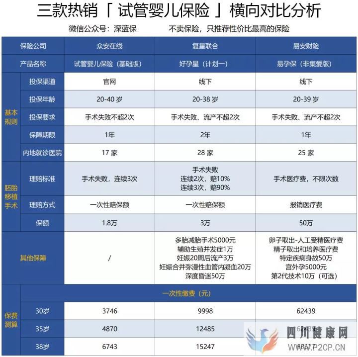 试管婴儿费用如此昂贵,医保可以报销吗怎么做更省...(2022年试管婴儿费用医保可以报销吗)(图6)