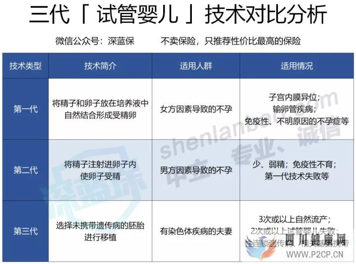 试管婴儿费用如此昂贵,医保可以报销吗怎么做更省...(2022年试管婴儿费用医保可以报销吗)(图2)