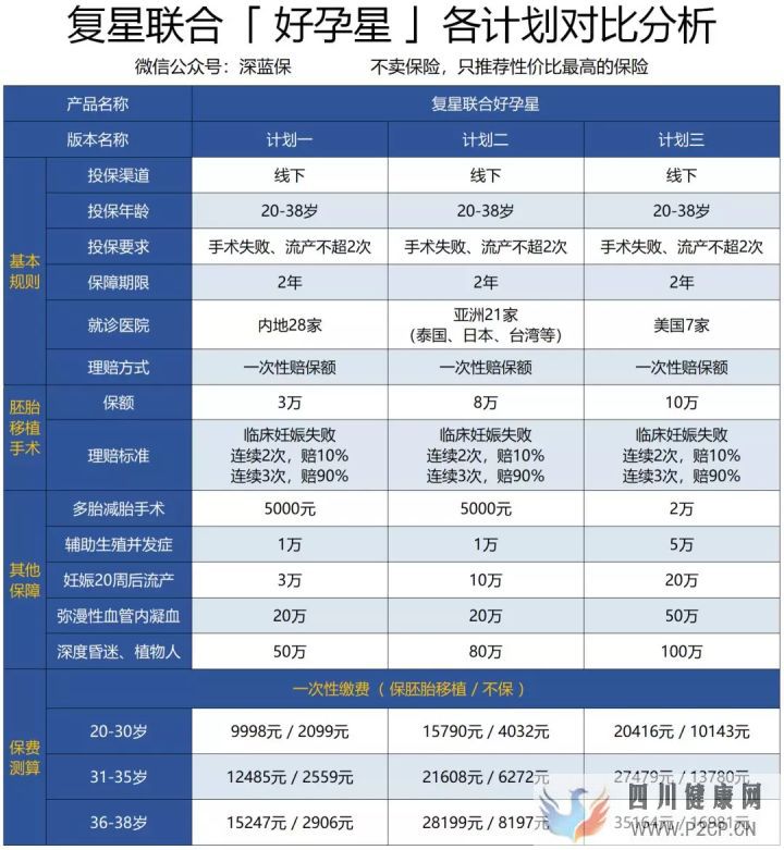 试管婴儿费用如此昂贵,医保可以报销吗怎么做更省...(2022年试管婴儿费用医保可以报销吗)(图7)