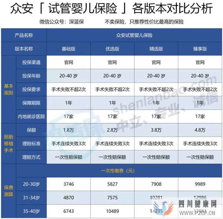 试管婴儿费用如此昂贵,医保可以报销吗怎么做更省...(2022年试管婴儿费用医保可以报销吗)(图9)