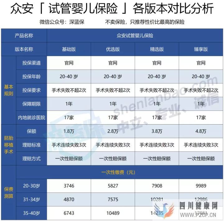 试管婴儿费用如此昂贵,医保可以报销吗怎么做更省...(2022年试管婴儿费用医保可以报销吗)(图10) 试管婴儿费用如此昂贵,医保可以报销吗怎么做更省...(2022年试管婴儿费用医保可以报销吗)(图10)