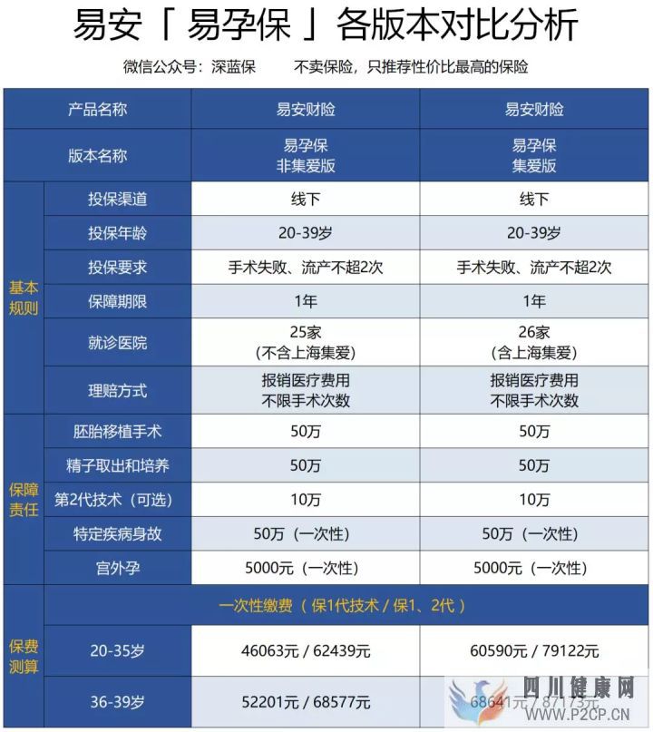 试管婴儿费用如此昂贵,医保可以报销吗怎么做更省...(2022年试管婴儿费用医保可以报销吗)(图11)