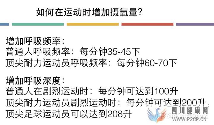 每天呼吸两万次,却没人懂的正确呼吸方式(图4) 每天呼吸两万次,却没人懂的正确呼吸方式(图4)