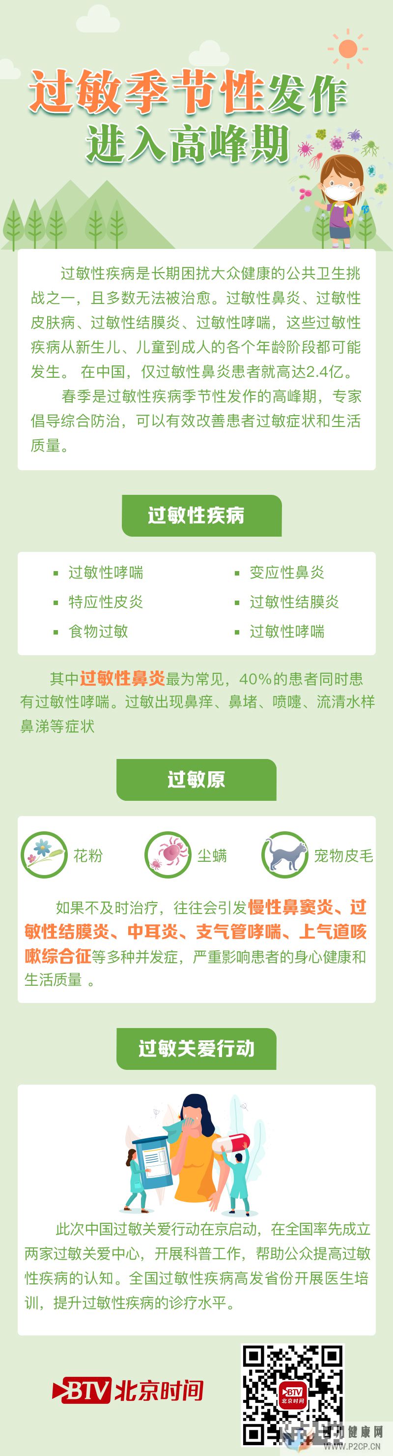 过敏性疾病季节性发作进入高峰期过敏关爱在行动(图1)