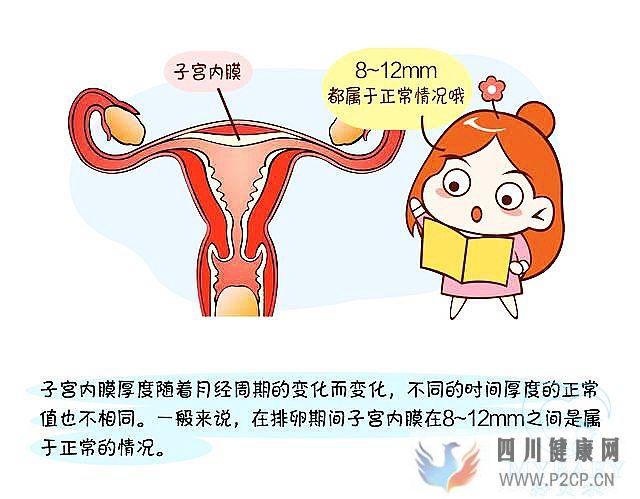 子宫内膜薄做试管婴儿成功率大吗？看专家怎么说(38岁做试管婴儿成功率有多少)(图1)