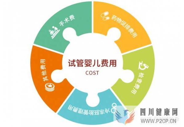 美国第三代试管婴儿费用是多少,成功率多高(美国做试管婴儿的全部费用大概是多少)(图2) 美国第三代试管婴儿费用是多少,成功率多高(美国做试管婴儿的全部费用大概是多少)(图2)