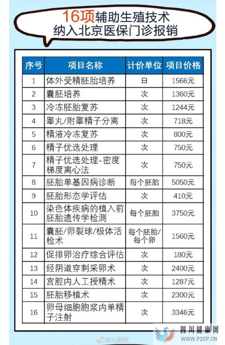 突发!医保局刚刚公布试管婴儿费用可报销!(请问做试管婴儿的费用可以报销吗)(图11)