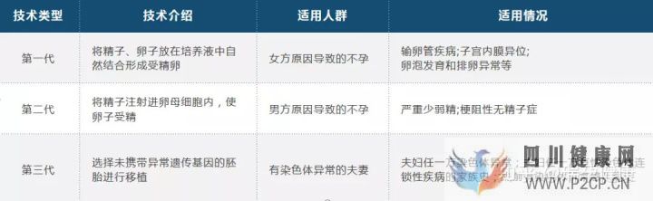 试管婴儿花费高,医保可以报销吗买哪种试管婴儿...(请问做试管婴儿的费用可以报销吗)(图5) 试管婴儿花费高,医保可以报销吗买哪种试管婴儿...(请问做试管婴儿的费用可以报销吗)(图5)