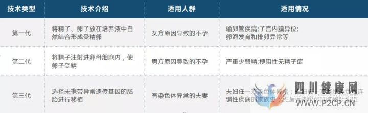 试管婴儿花费高,医保可以报销吗买哪种试管婴儿...(请问做试管婴儿的费用可以报销吗)(图6) 试管婴儿花费高,医保可以报销吗买哪种试管婴儿...(请问做试管婴儿的费用可以报销吗)(图6)