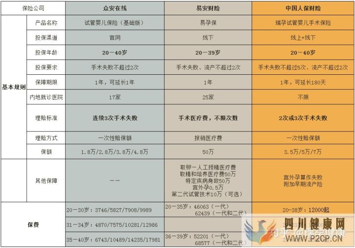 试管婴儿花费高,医保可以报销吗买哪种试管婴儿...(请问做试管婴儿的费用可以报销吗)(图10) 试管婴儿花费高,医保可以报销吗买哪种试管婴儿...(请问做试管婴儿的费用可以报销吗)(图10)