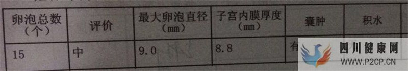 试管妈妈都有血泪史,但我已经很幸运,三代超快速已...(三代试管婴儿需要多长时间)(图7)