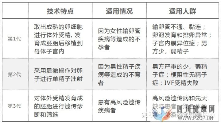 第一、二、三代试管婴儿,终于讲清楚了(试管婴儿)(图11) 第一、二、三代试管婴儿,终于讲清楚了(试管婴儿)(图11)