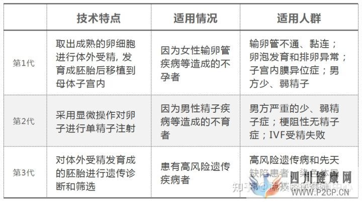 第一、二、三代试管婴儿,终于讲清楚了(试管婴儿)(图12) 第一、二、三代试管婴儿,终于讲清楚了(试管婴儿)(图12)