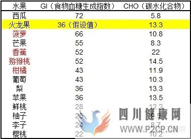 减肥冷知识你所不知道的30条减肥冷知识(图11)