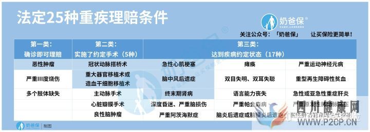 120种重大疾病究竟有哪些(图6) 120种重大疾病究竟有哪些(图6)