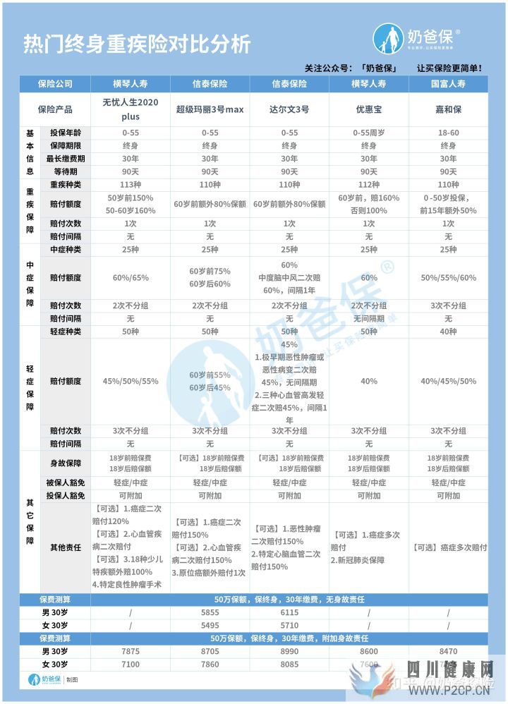 120种重大疾病究竟有哪些(图9)