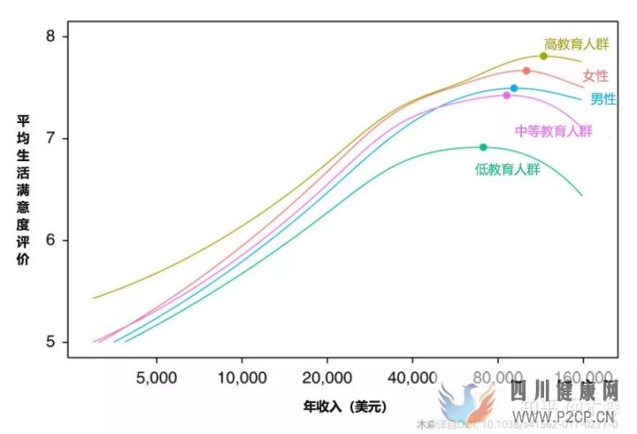 决定健康的3个最重要因素(图7)