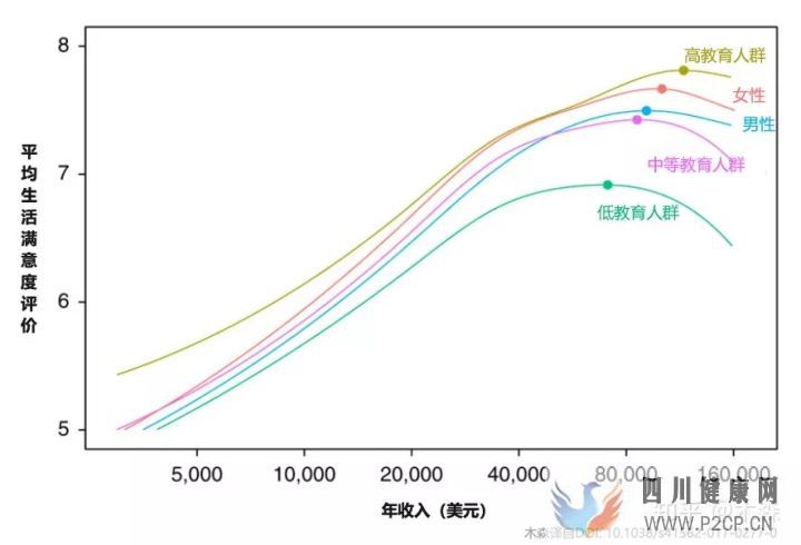 决定健康的3个最重要因素(图8)