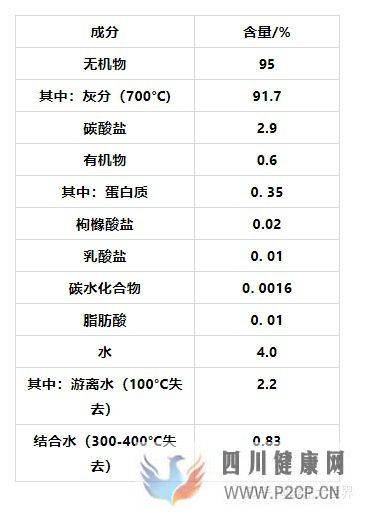 口腔的生理结构(图3)