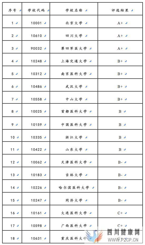 口腔医学科普系列(一)高考专业选择之口腔医学(图3)