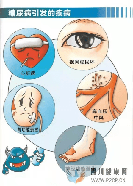 关注糖尿病肾病，早干预、早受益！(图1)