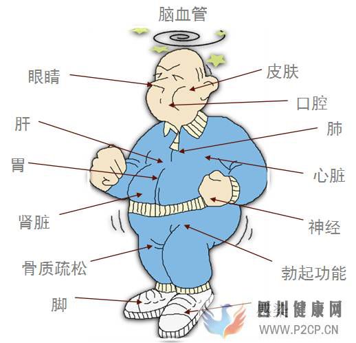 出现这些信号，糖尿病要一定要测是否有并发症了！(图1)