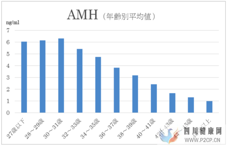 不孕不育症的AMH检查是?通过干细胞治疗可以期待怎样的效果?(干细胞的效果)(图1) 不孕不育症的AMH检查是?通过干细胞治疗可以期待怎样的效果?(干细胞的效果)(图1)