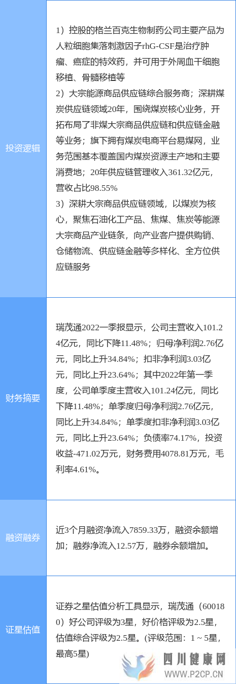 5月5日瑞茂通涨停分析：快递物流，干细胞，自贸区概念热股(干细胞多少钱)(图3)