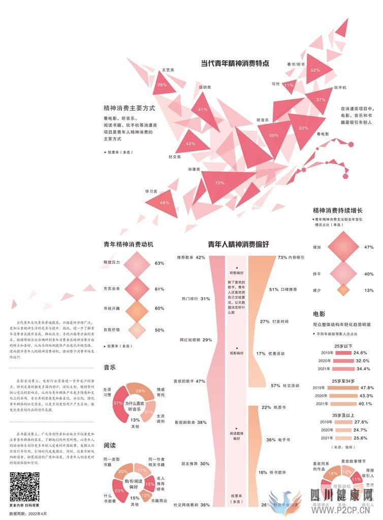经济日报携手京东发布数据——精神消费市场潜力大(图1)