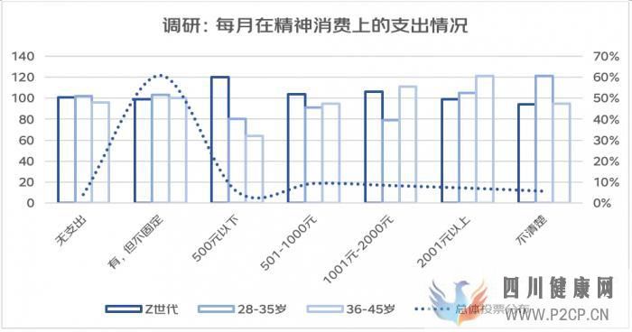 Z世代“精神消费”现状：微单、VR眼镜受热捧，科幻题材付费人数增长率最高(图1)