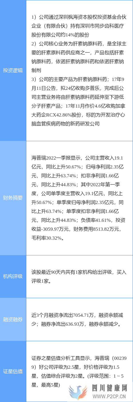 5月5日海普瑞涨停分析：口腔，肝素，医药概念热股(图3)