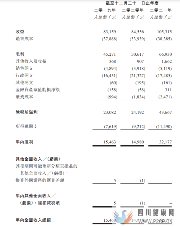 IPO_中国口腔六闯港交所，收益过往完全依赖温州业务(图1)
