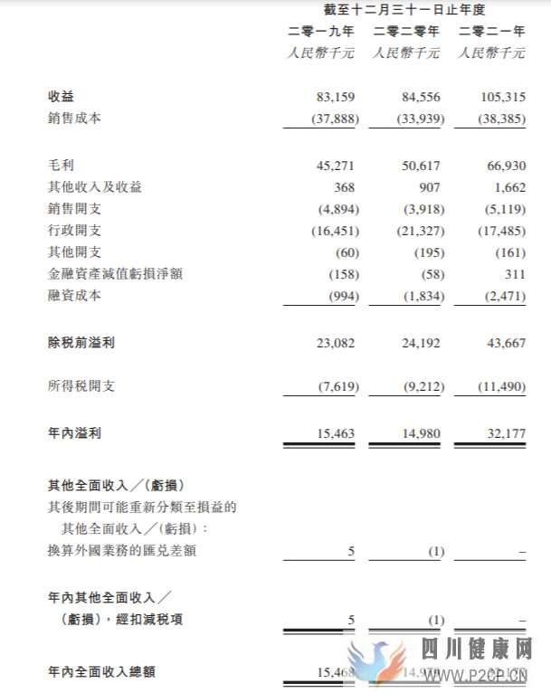 IPO中国口腔六闯港交所,收益过往完全依赖温州业务(图1) IPO中国口腔六闯港交所,收益过往完全依赖温州业务(图1)