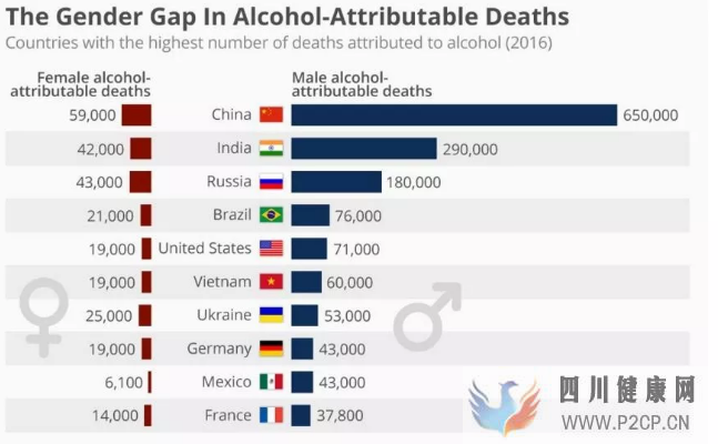 慢性酒精中毒的症状是什么样的？(图1)