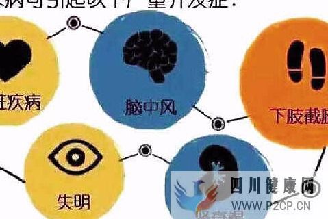 糖尿病的并发症有哪些，该如何预防？(图1)