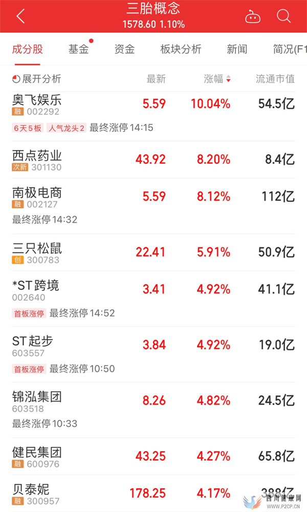 国务院要求完善三孩配套措施,概念股大涨!专家:开发老年、女性人口红利(图1) 国务院要求完善三孩配套措施,概念股大涨!专家:开发老年、女性人口红利(图1)