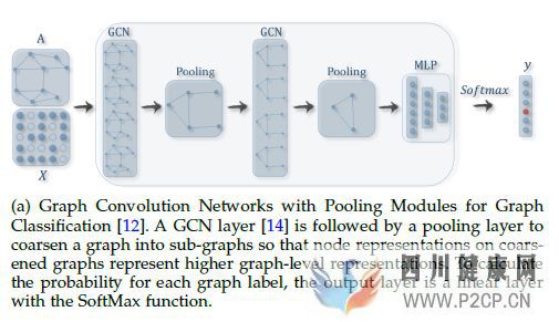 图神经网络(GraphNeuralNetworks,GNN)综述(图14)
